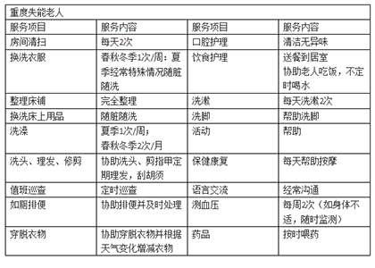 重度失能老人