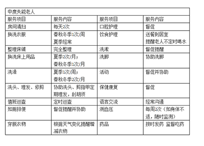 中度失能老人