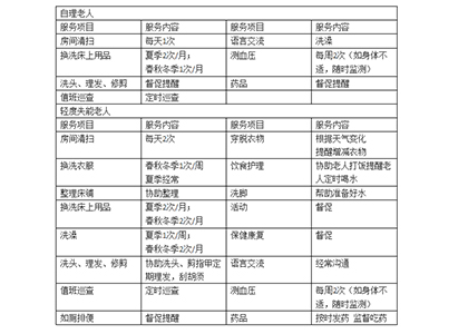 自理老人