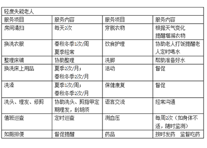 轻度失能老人
